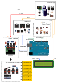 Schema a blocchi