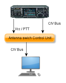 Passthrou connection