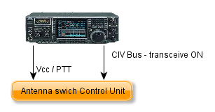 TRANSCEIVE option connection