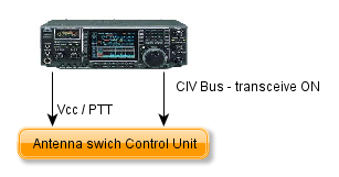 Collegamento con opzione TRANSCEIVE