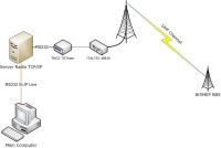 My Tcpip network